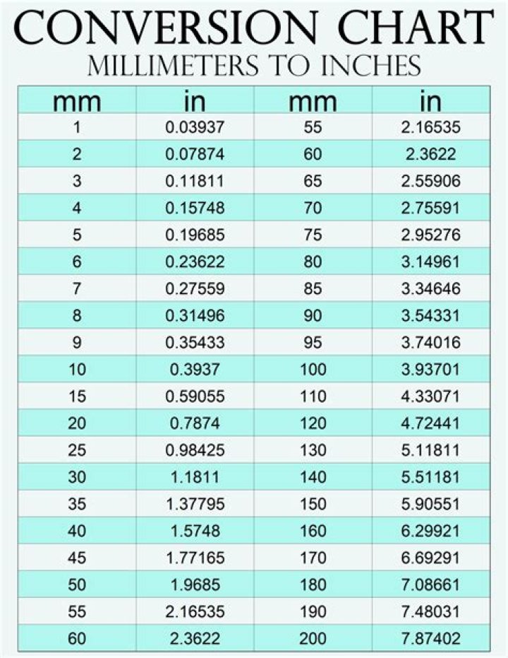 14.7 Millimeters To Inches Converter