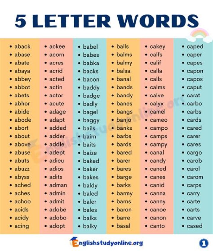 5 Letter Words Starting With AOR