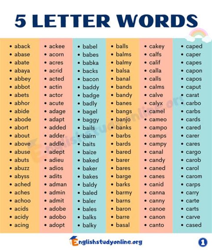 5 Letter Words with RATE in Them