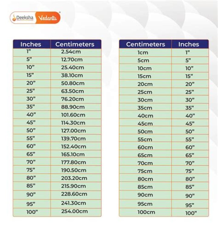 68.5 Inches To Centimetres Converter