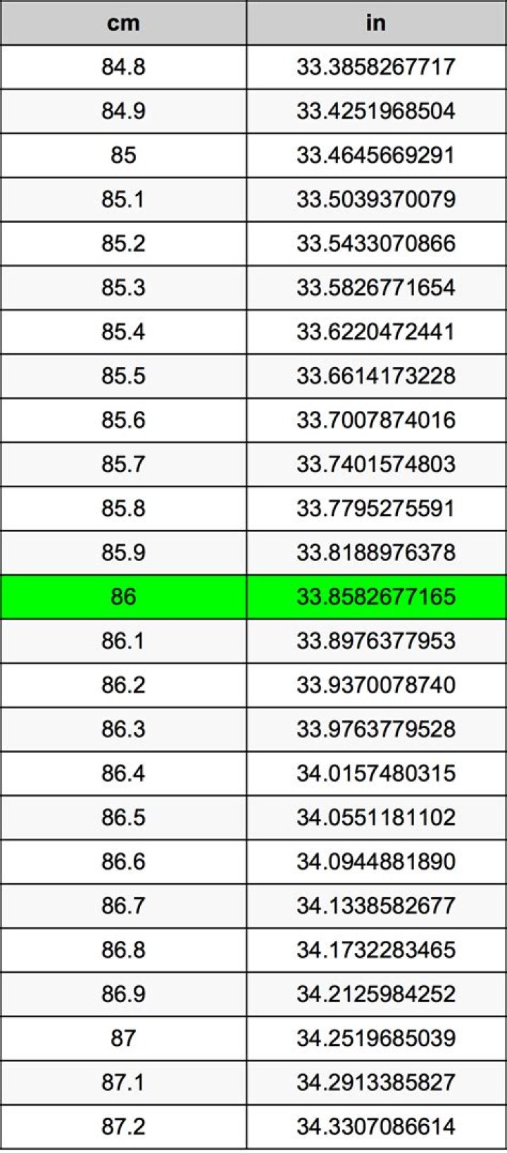 86 Centimeters To Inches Converter