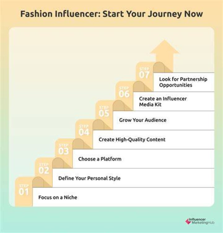 A Fashion Influencer's Guide To Success