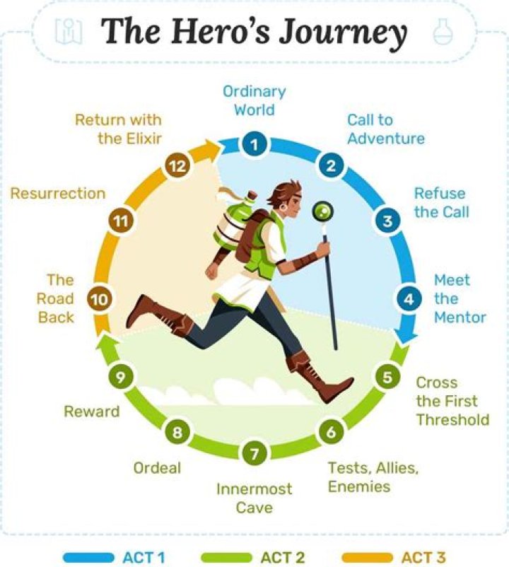 A Journey of Fame and Philanthropy