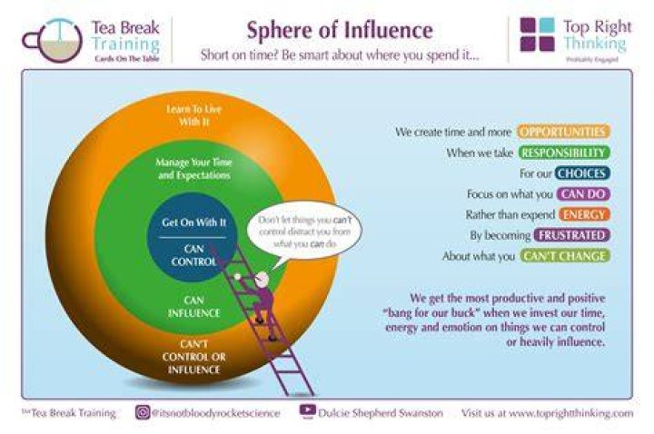 A Journey Of Influence And Shared Values