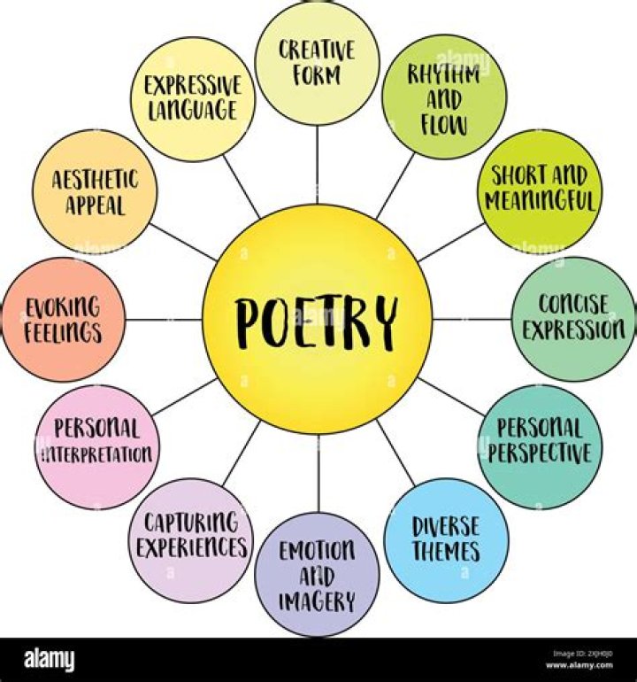 A Life In Poetry And Education