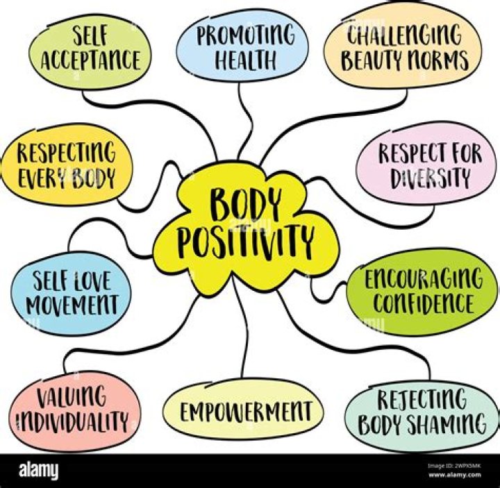 A Moment Of Empowerment And Body Positivity