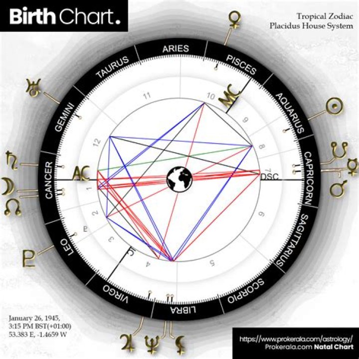 Astrology Birth Chart of Tami Roman (Reality Star) 2024