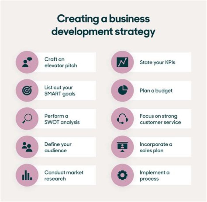 Discoveries And Insights For Business And Development