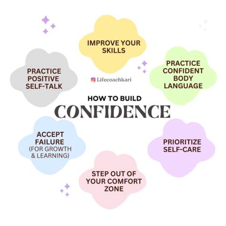 Enhanced Confidence and Body Image