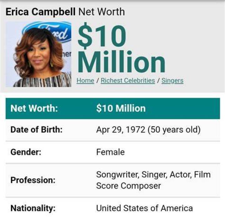Erica Campbell Net Worth 2024 |