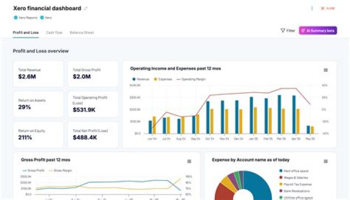 Forbes Projections And Exclusive Insights