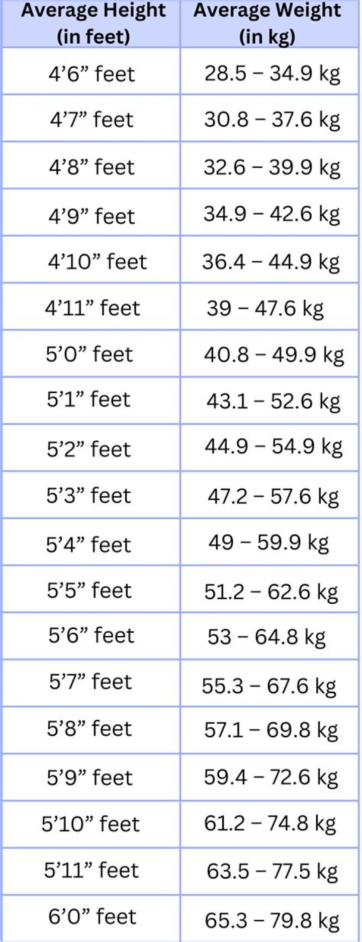 Height, Age, And More Revealed
