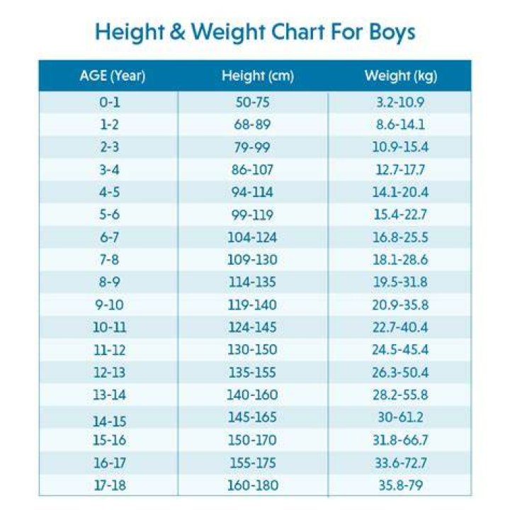 Height, Weight, Age, And Body Stats Uncovered