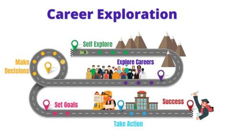How Much Is His Worth? Salary And Career Explore