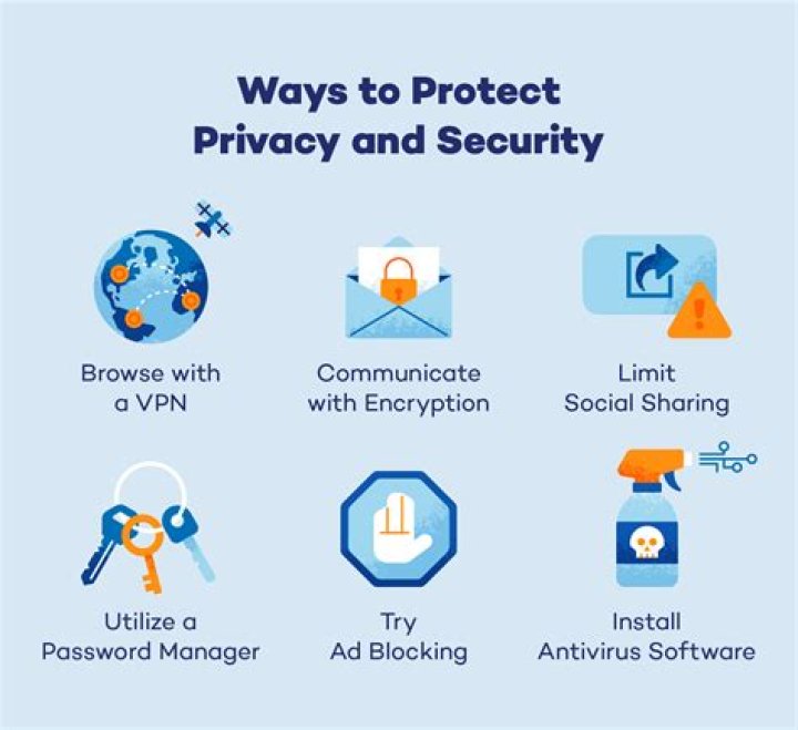 How To Protect Your Privacy After The Ashly Anderson OnlyFans Leaks
