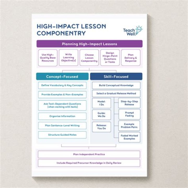 Impact, Lessons, And Protection Strategies