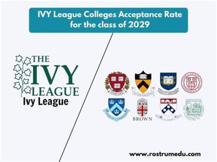 Ivy League acceptance rates are new low