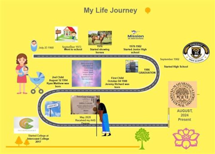Jasmine's Height And The Journey Of A Little Woman