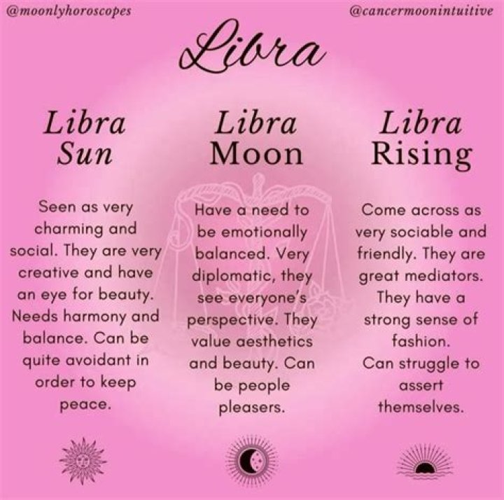 Libra Sun with Pisces Moon and Aquarius Rising Truly Divine ·