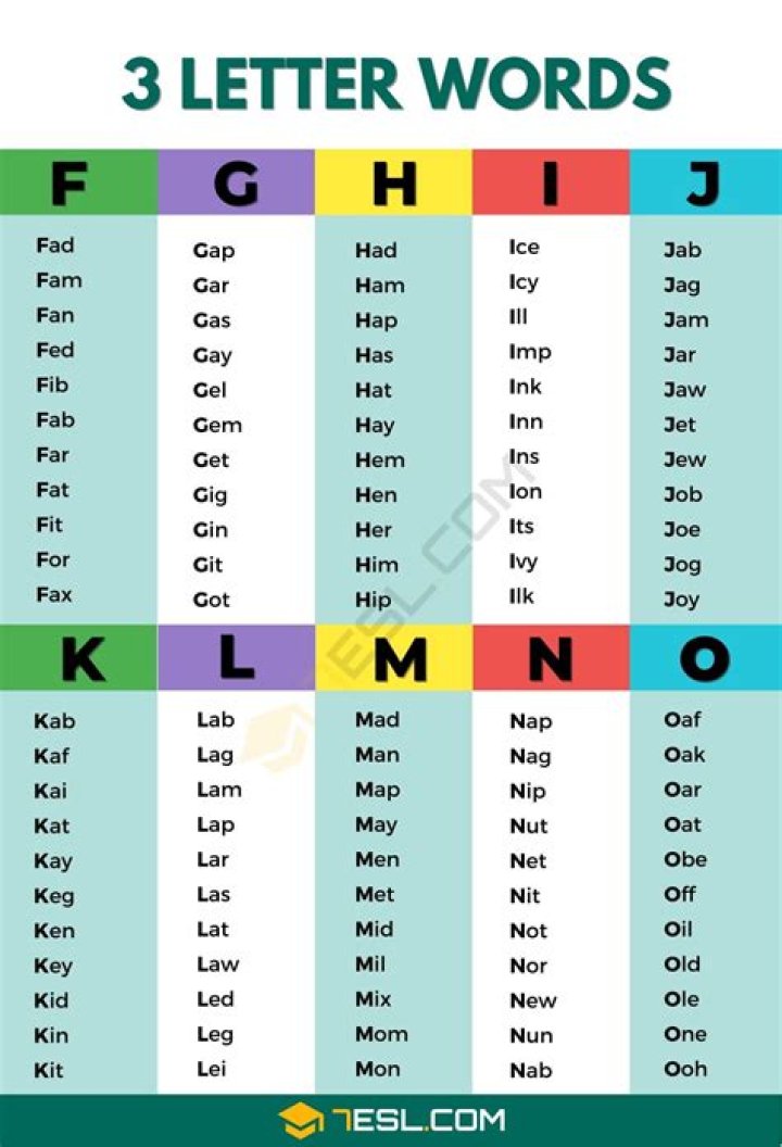 List of 3 Letter Words Starting With 'bu' |