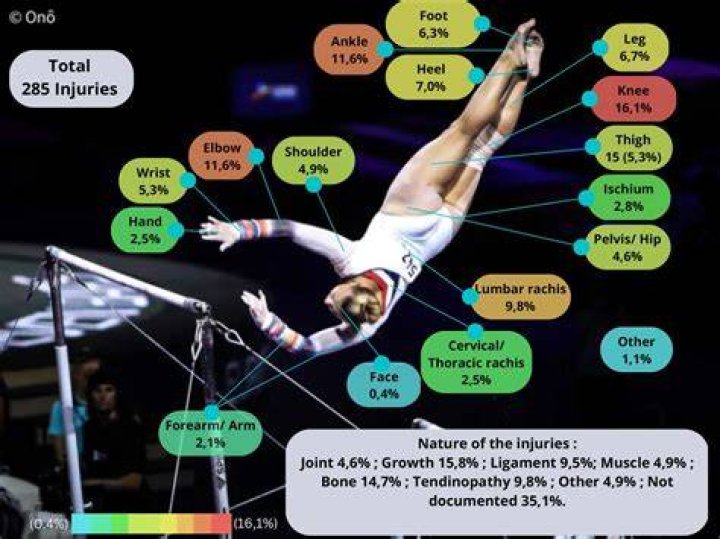 Overcoming Gymnastics Accident Injury And Health Challenges