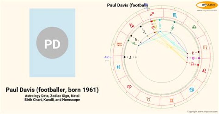 Paul Davis Footballer Born 1961