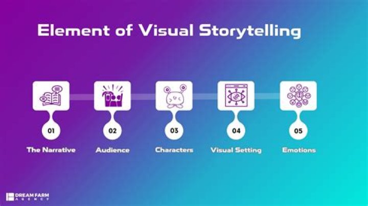 Pioneers Of Immersive Digital Storytelling