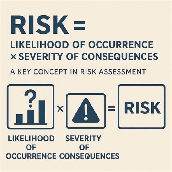 Privacy, Consequences, And Prevention Of 