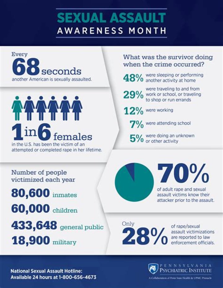 Sexual Assault, Trauma, And Speaking Out