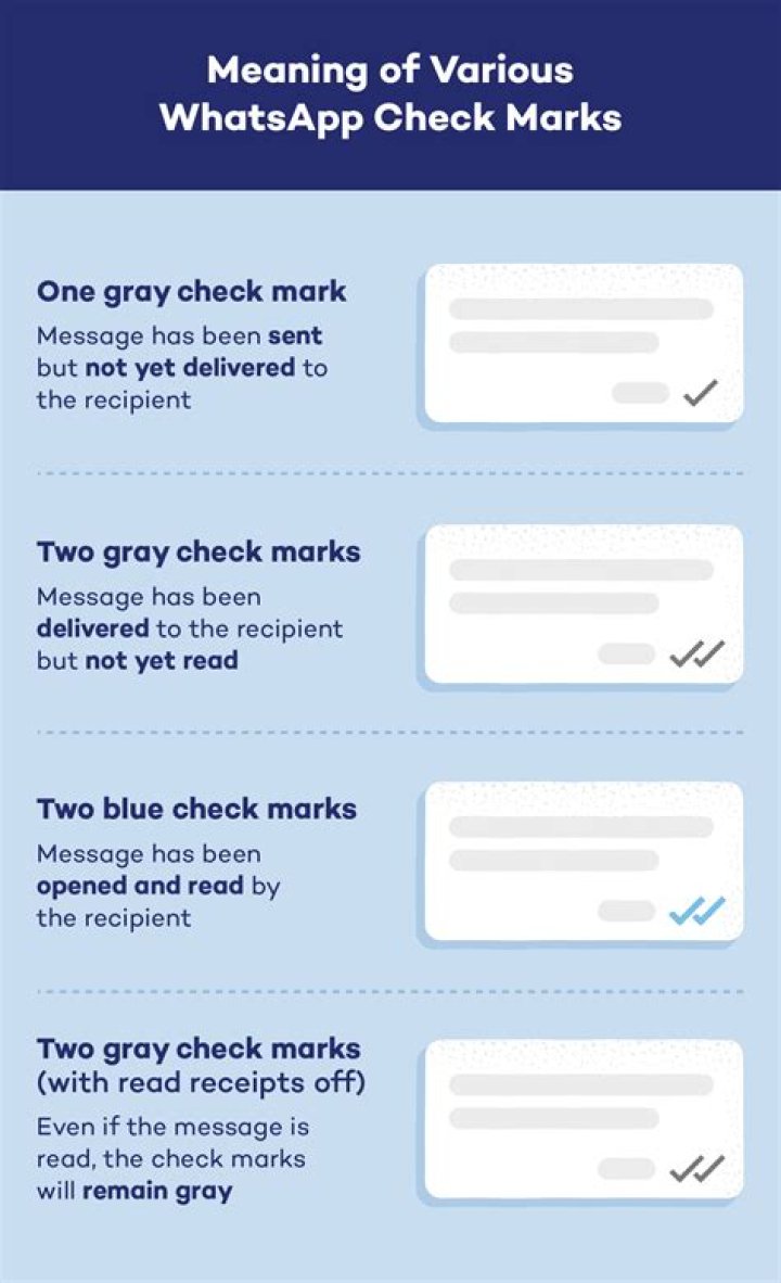 Understanding WhatsApp Check Marks: A Comprehensive Guide