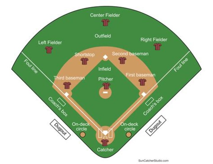 Unlocking The Secrets Of A Baseball Legend's Origin