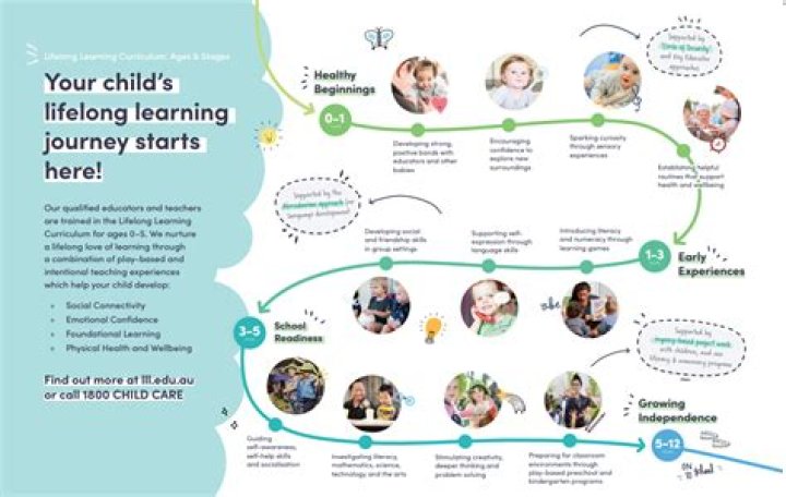 Unveiling Her Life, Age, And Educational Journey