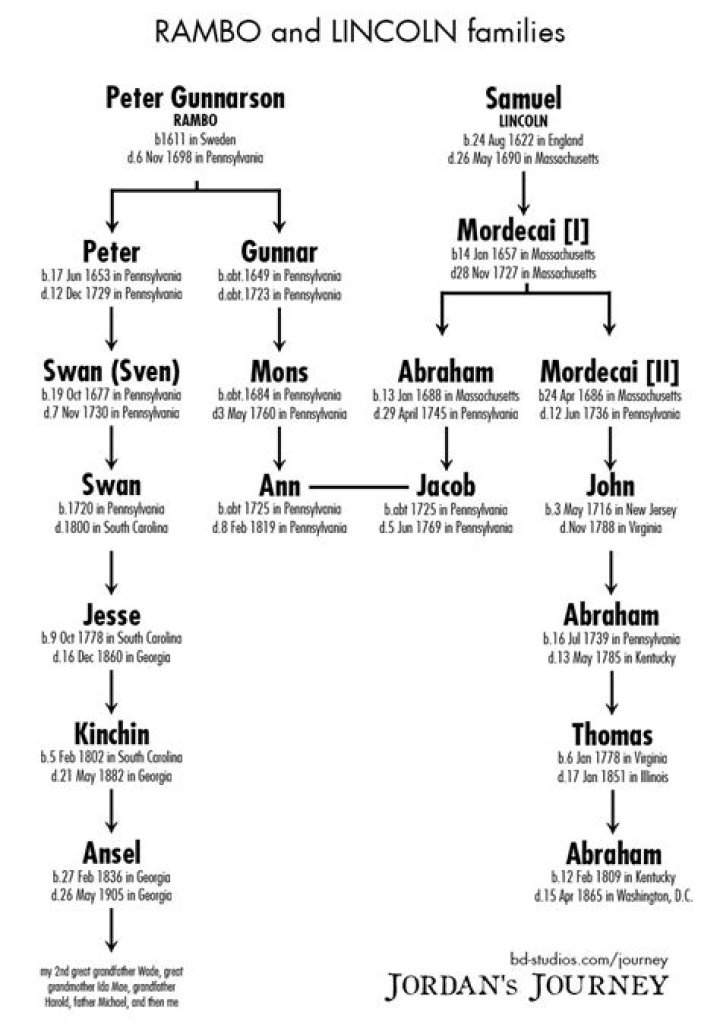 Unveiling Jim Jordan's Family: Discoveries And Insights