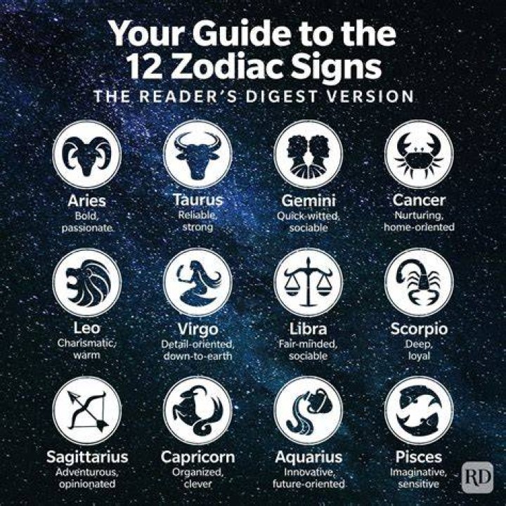 Unveiling Joe Manganiello's Zodiac Sign: Discoveries And Insights