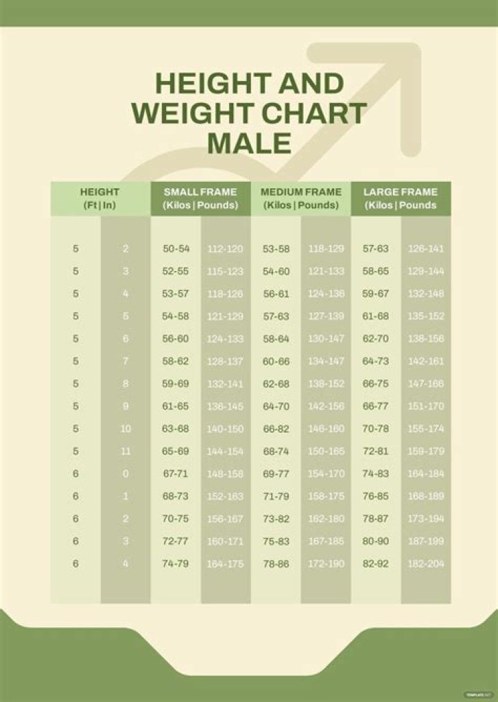 Unveiling Meagan Good's Weight And Height: Insights And Surprising Revelations