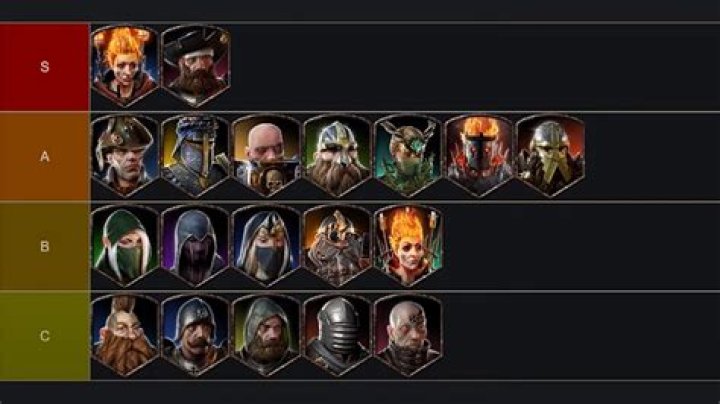 Vermintide 2 Tier List for ALL Classes