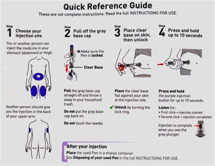 Your Guide To Finding The Best Place For